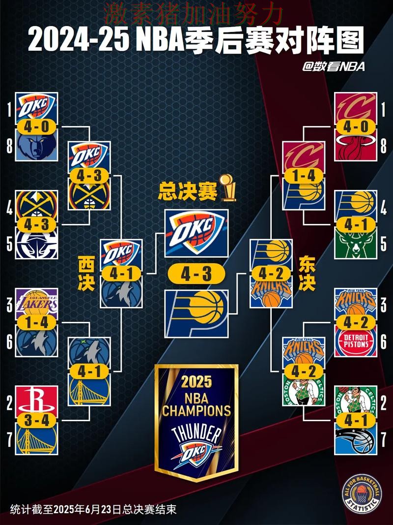 NBA季后赛争冠格局生变引发热议